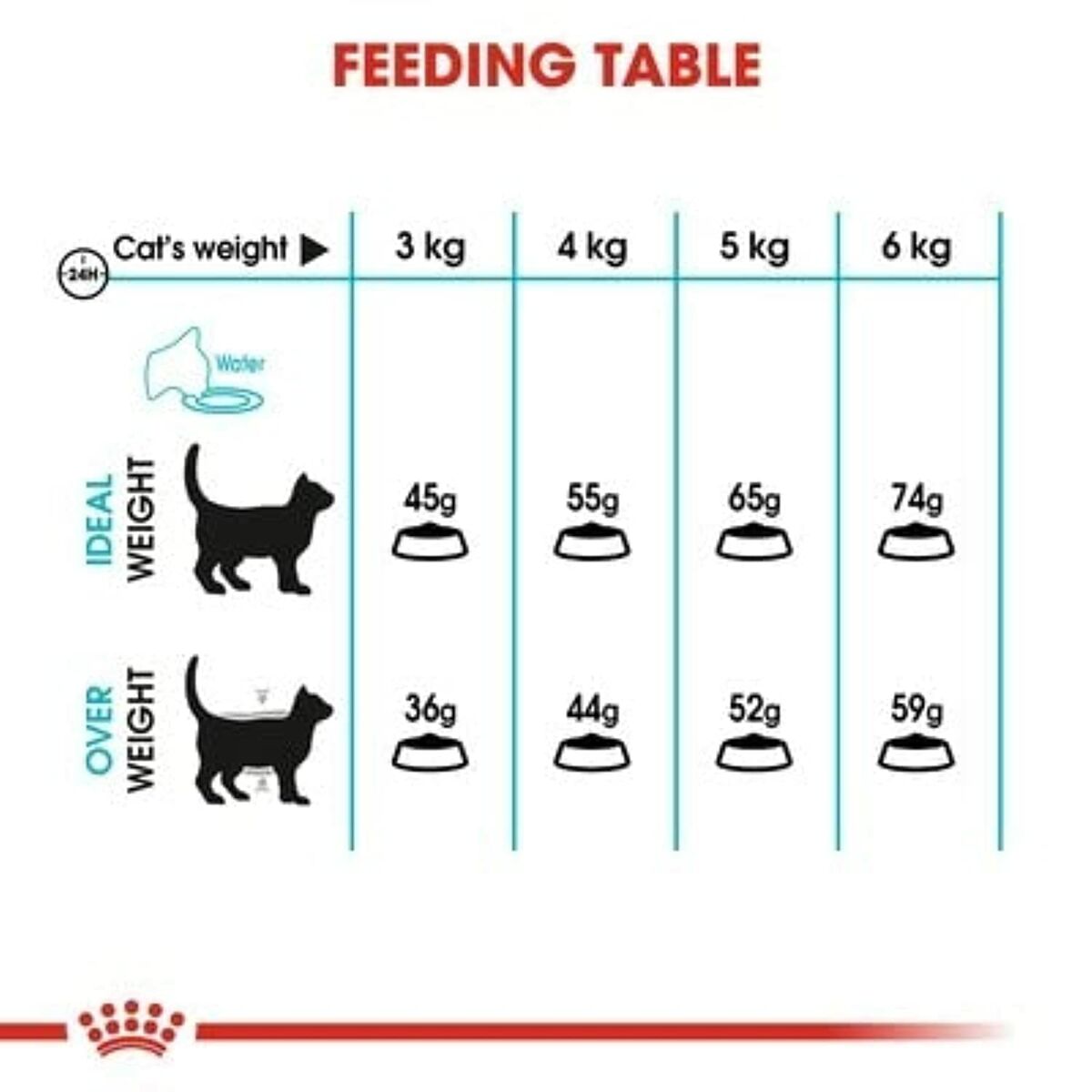 Cat food Royal Canin Urinary Care Adult Chicken Birds 2 Kg-2