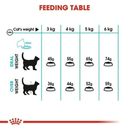 Cat food Royal Canin Urinary Care Adult Chicken Birds 2 Kg-2