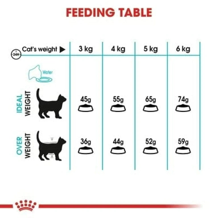 Aaponminimarket Cat food Royal Canin Urinary Care Adult Chicken Birds 2 Kg